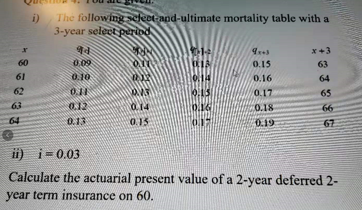 Solved I) The Following Select-and-ultimate Mortality Table | Chegg.com