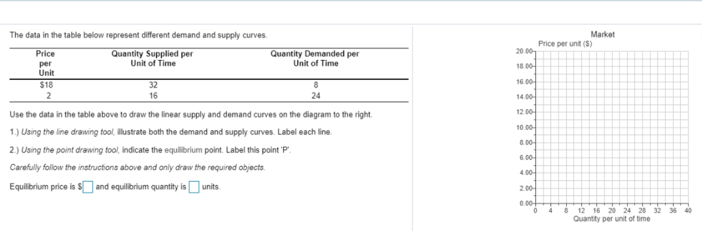 Solved The data in the table below represent different | Chegg.com