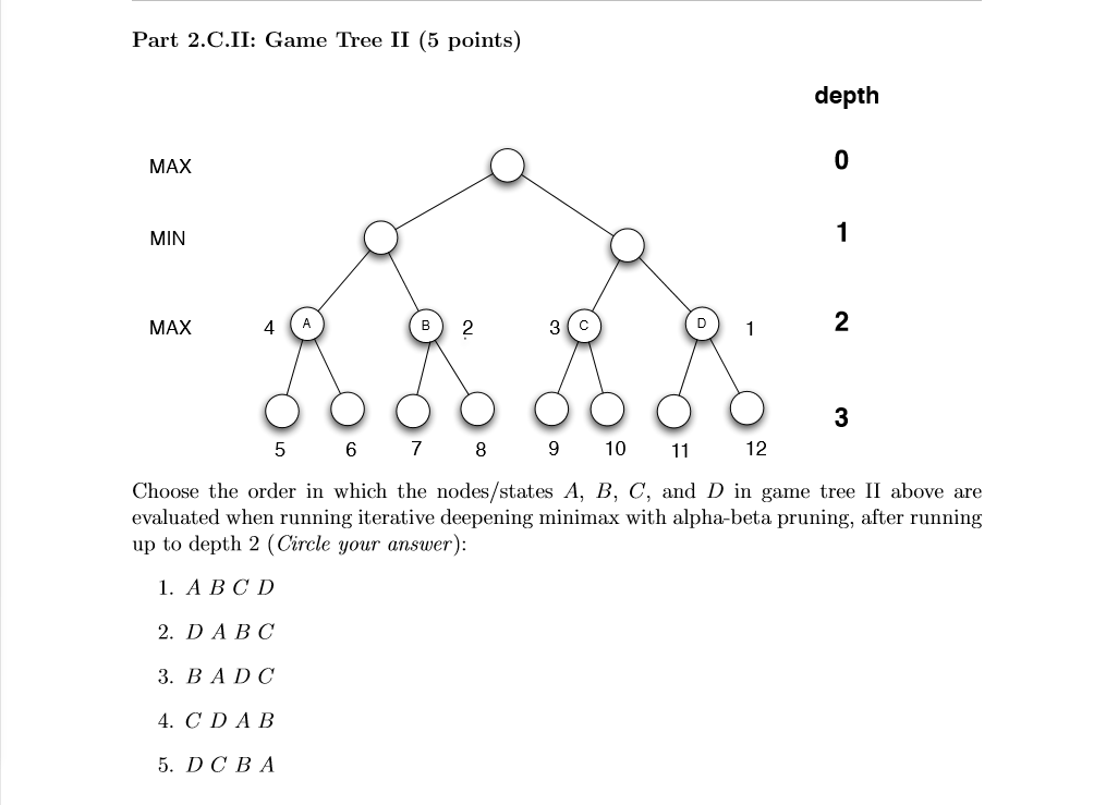 Part 2.C: Iterative Deepening Minimax with Alpha-Beta | Chegg.com