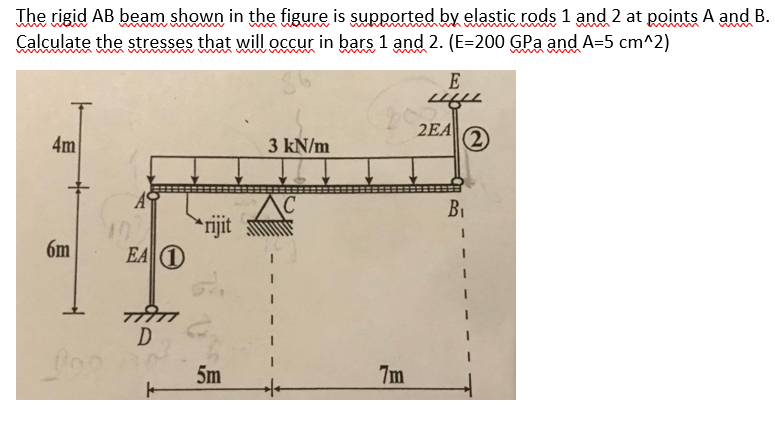 Solved The Rigid AB Beam Shown In The Figure Is Supported By | Chegg.com