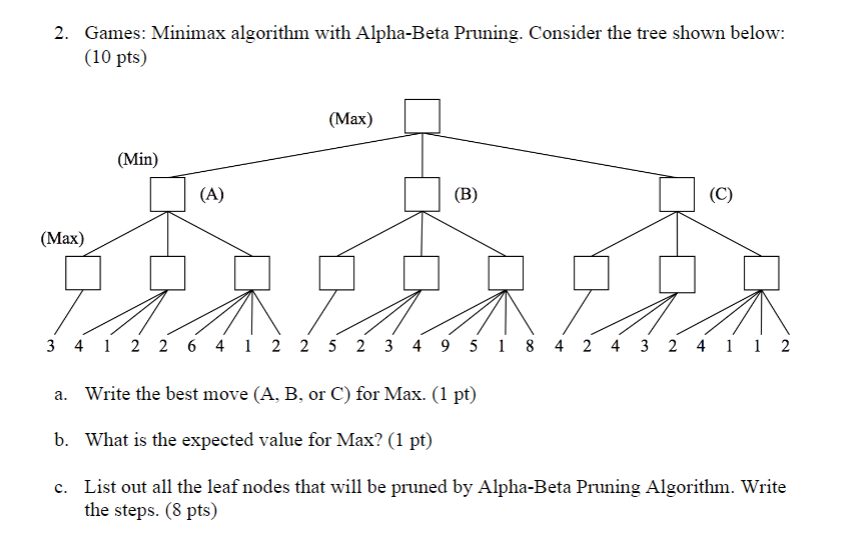 Solved 2. Games: Minimax Algorithm With Alpha-Beta Pruning. | Chegg.com