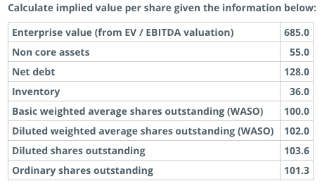 Solved Calculate Implied Value Per Share Given The | Chegg.com