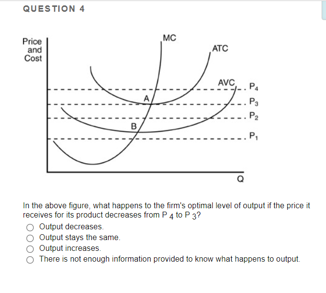 Solved In the above figure, what happens to the firm's | Chegg.com