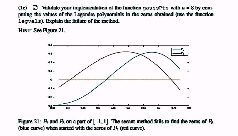 Solved (le) 3 Validate your implementation of the function | Chegg.com