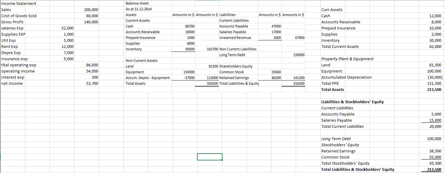 Solved 1) Complete a statement of cash flows for Bobcat | Chegg.com