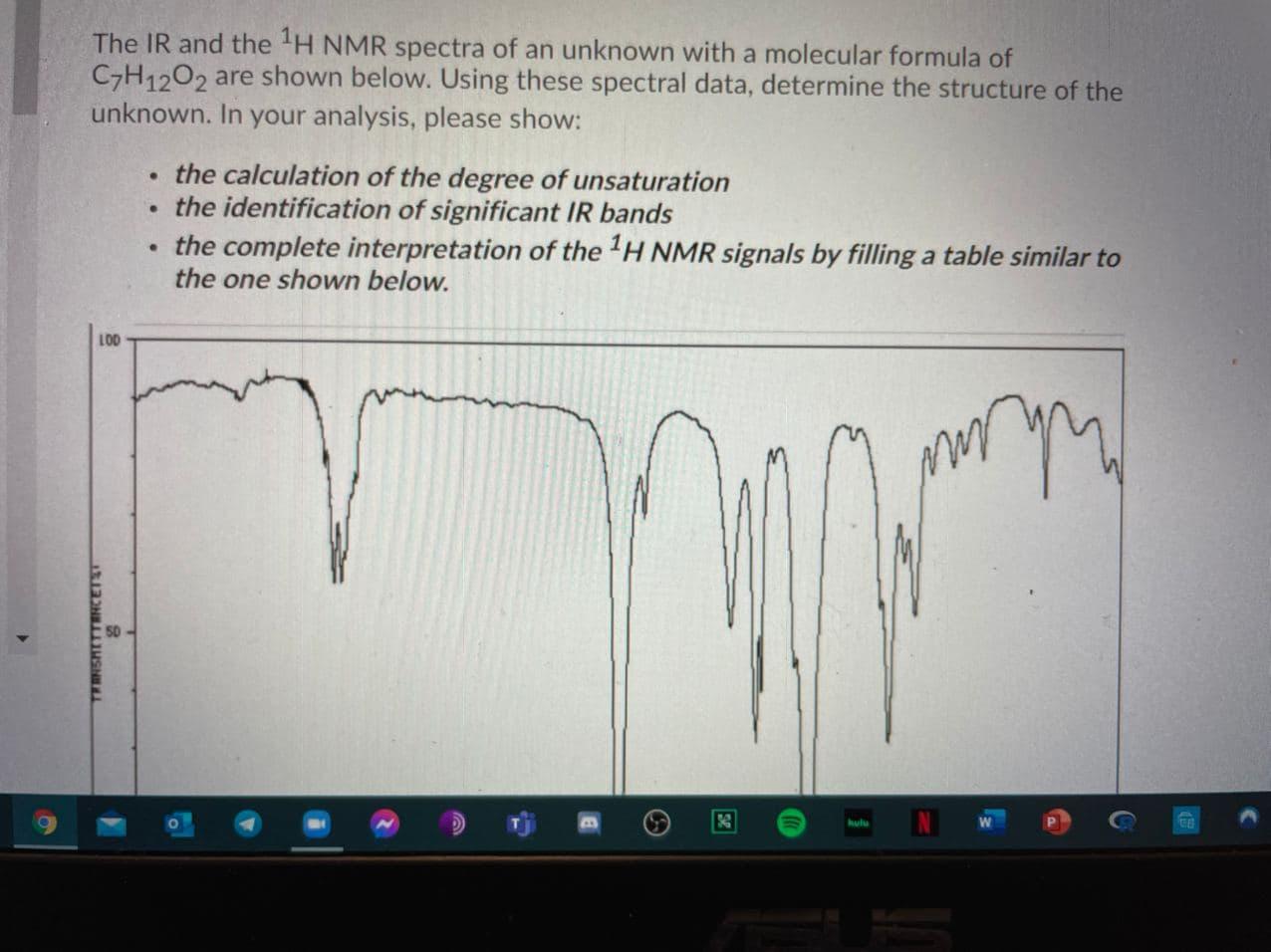 Solved The IR and the 1H NMR spectra of an unknown with a | Chegg.com