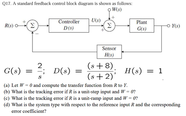 Solved Q17. ﻿A standard feedback control block diagram is | Chegg.com