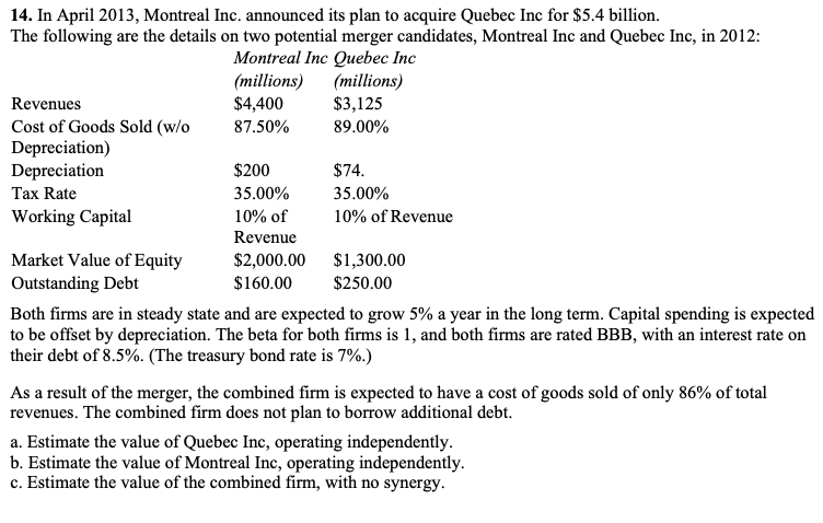 Solved In April 2013, ﻿Montreal Inc. announced its plan to | Chegg.com