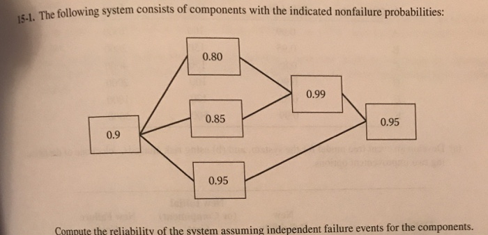 Solved The following system consists of components with the | Chegg.com