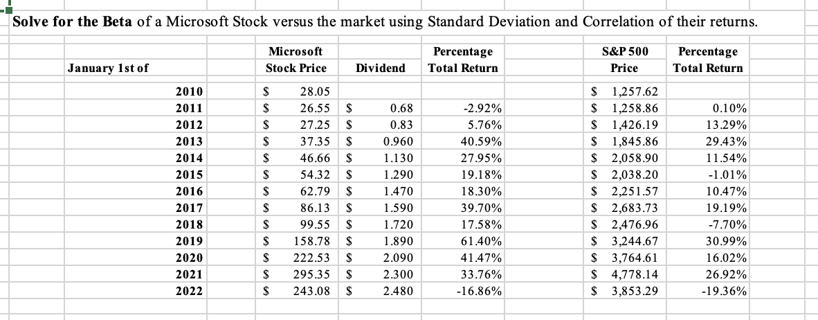 Solved Solve For The Beta Of A Microsoft Stock Versus The | Chegg.com