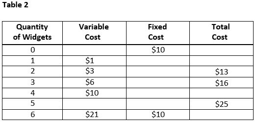 Solved Table 2Refer to Table 3. ﻿The profit-maximizing | Chegg.com