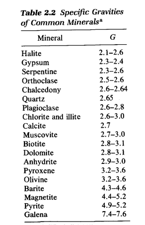Solved 4. Polymineralic Rocks: A granitic rock is composed | Chegg.com