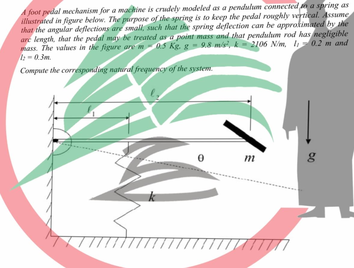 Solved A foot pedal mechanism for a machine is crudely