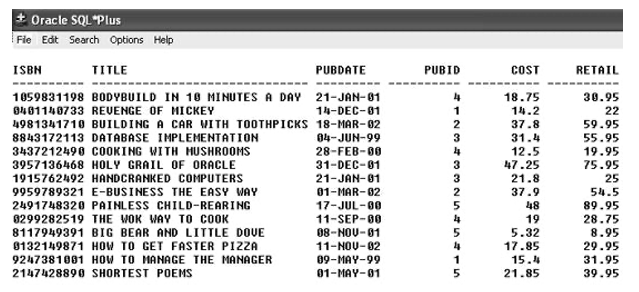 Solved Contents of the BOOKS table Based on the contents | Chegg.com