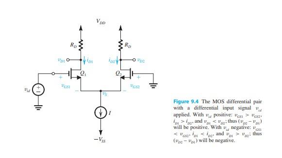 Solved EXERCISE 9.2 For the MOS differential pair specified | Chegg.com