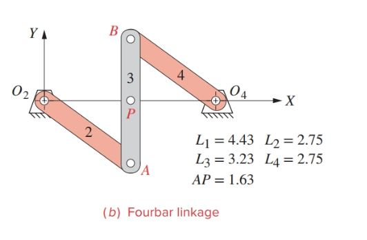 Solved 6-96 The linkage in Figure P6-33b has link 3 | Chegg.com