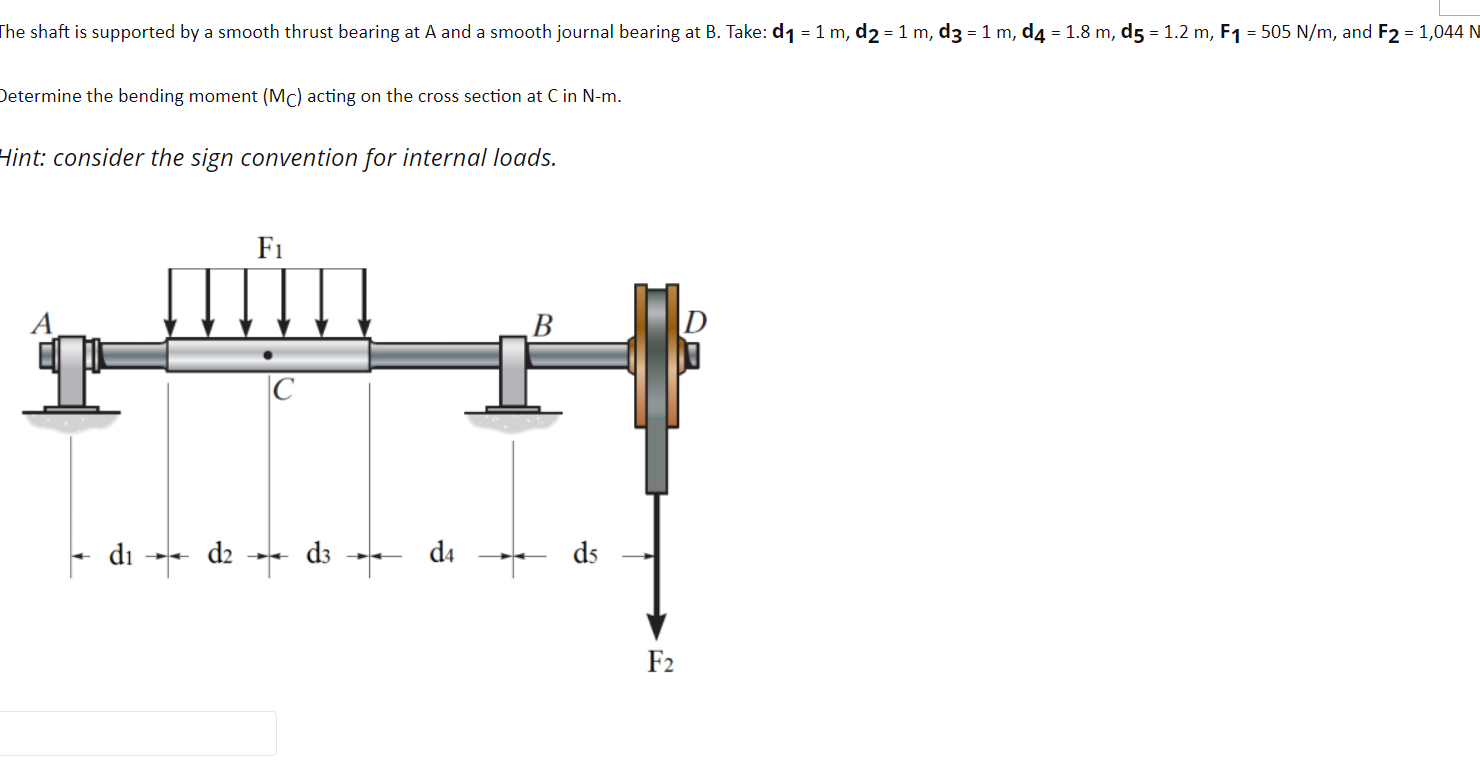 Solved The shaft is supported by a smooth thrust bearing at