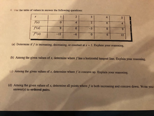 Solved 4. Use the table of values to answer the following | Chegg.com