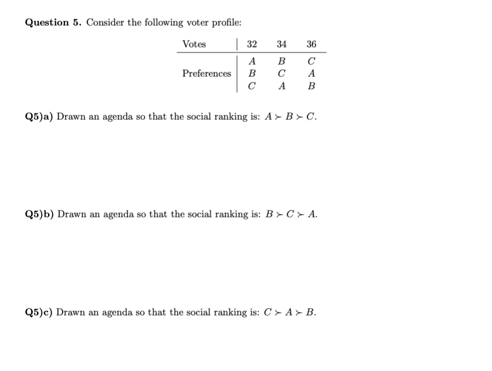 Solved Question 5. Consider The Following Voter Profile: | Chegg.com