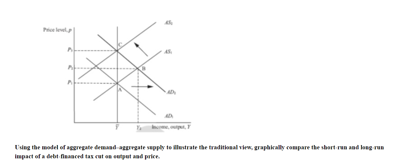 Solved Using the model of aggregate demand-aggregate supply | Chegg.com