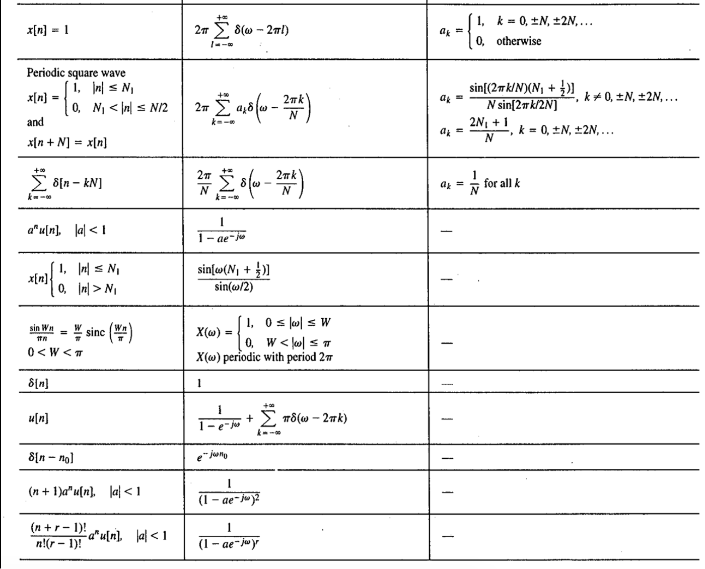 A Dt Signals Is Given As X N U N 3 U N 4 Chegg Com