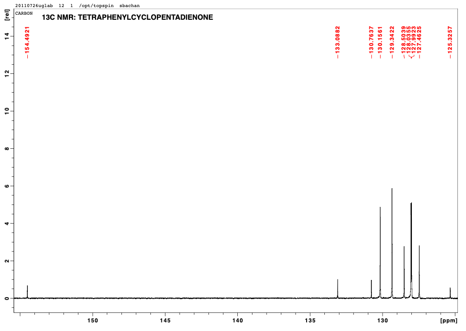 make spectrum structure assignment chemdraw