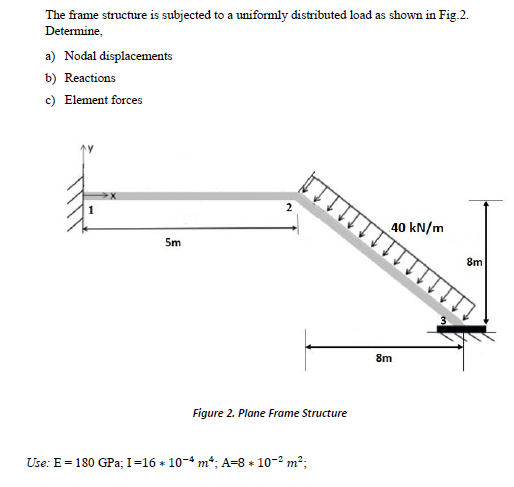 Solved The frame structure is subjected to a uniformly | Chegg.com