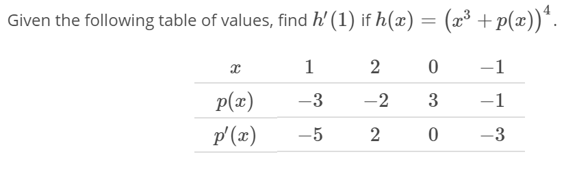 Solved Given The Following Table Of Values Find H 1 I Chegg Com