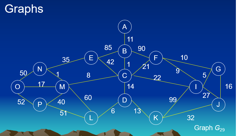 Solved Calculate the minimum spanning tree of the given | Chegg.com