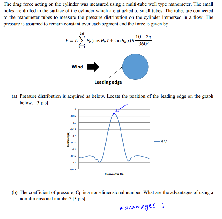 Solved The drag force acting on the cylinder was measured