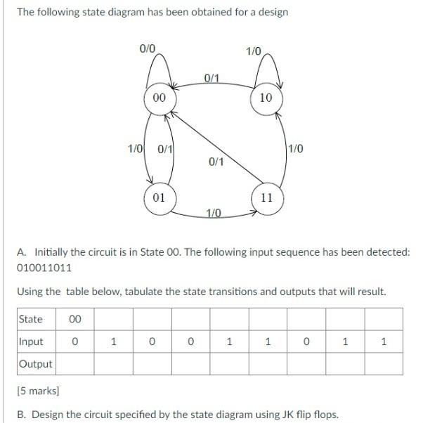 Solved The following state diagram has been obtained for a | Chegg.com