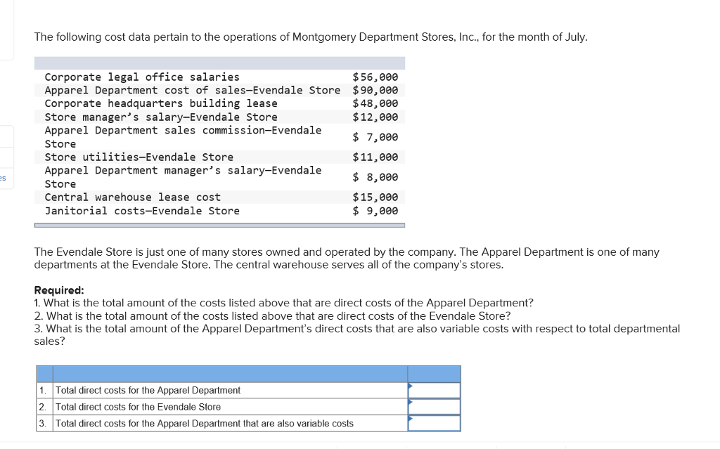 Solved The following cost data pertain to the operations of
