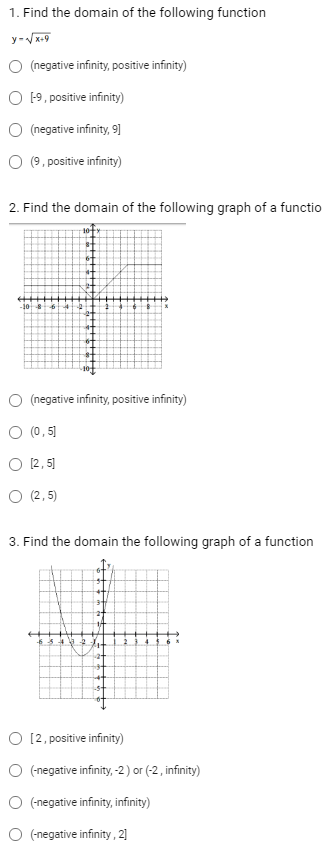 Solved Find The Domain Of The Following Function O