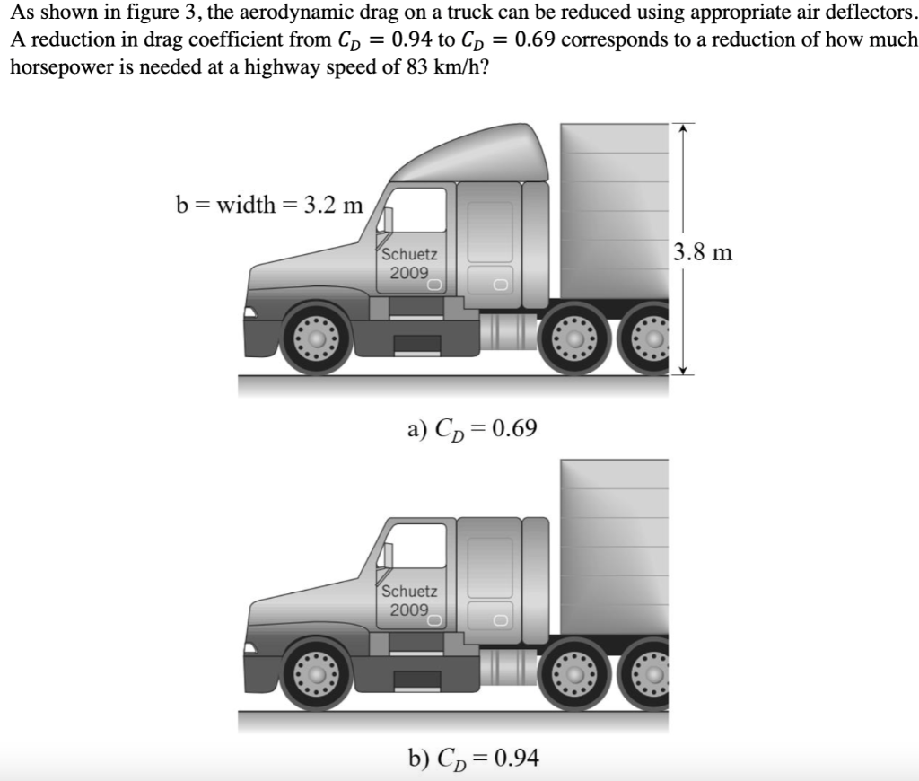 Solved As shown in figure 3, the aerodynamic drag on a truck | Chegg.com