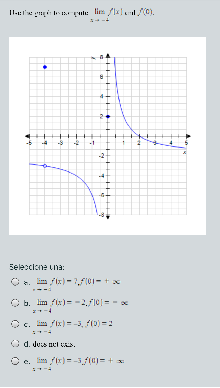 Use The Graph To Compute Lim F X And F O X 4 Chegg Com