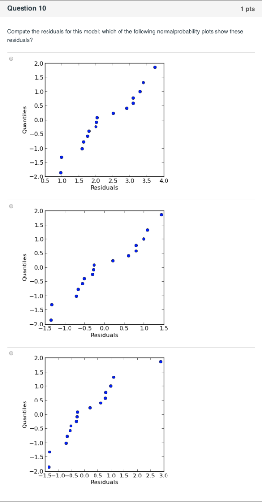 replicate experiment