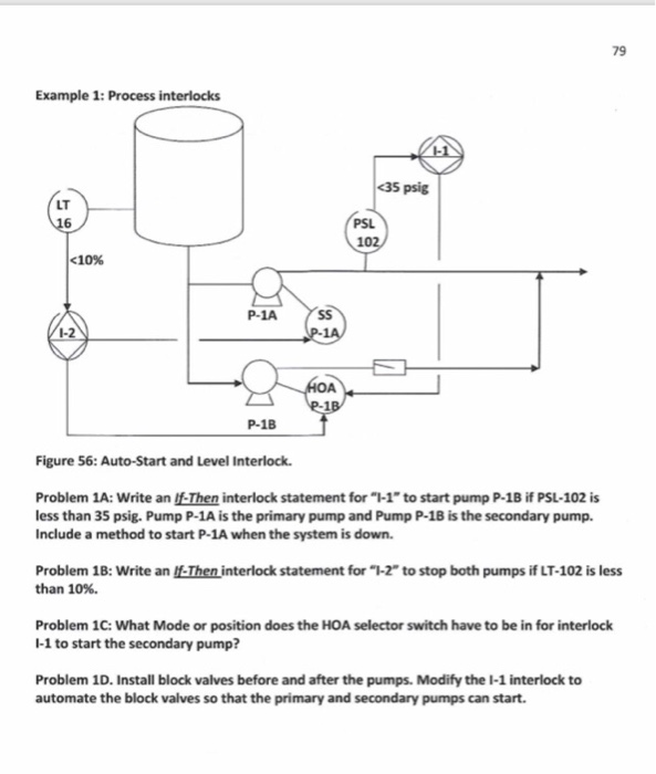 79 Example 1 Process interlocks