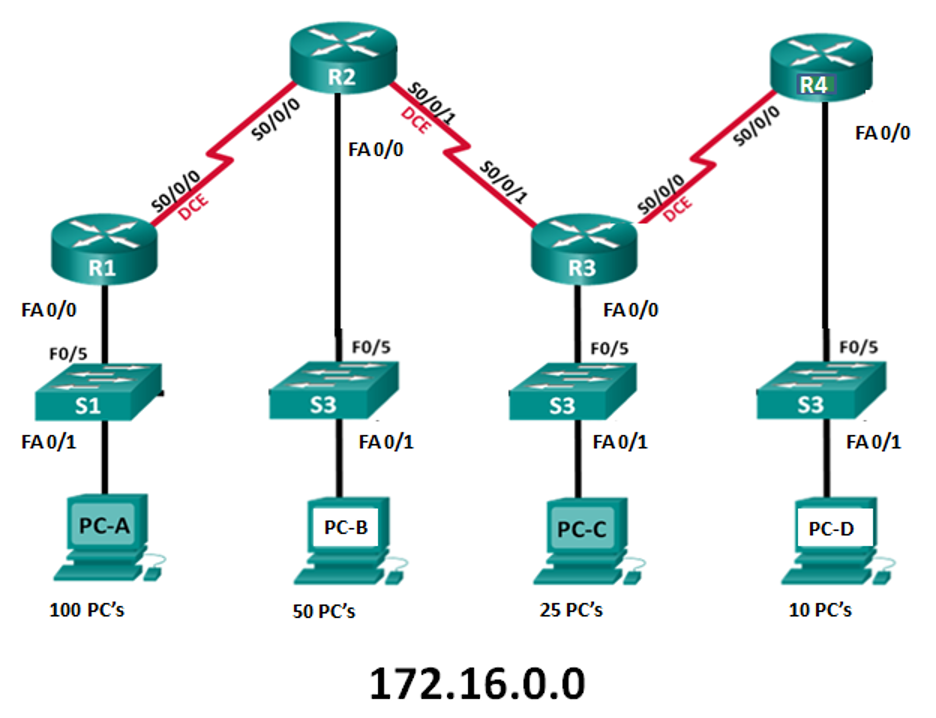 network sinario questions - Naner 2BeE 3034 onol LAN htarNab omed 3 PCS 2)  Foo Afications RFIO, - Studocu