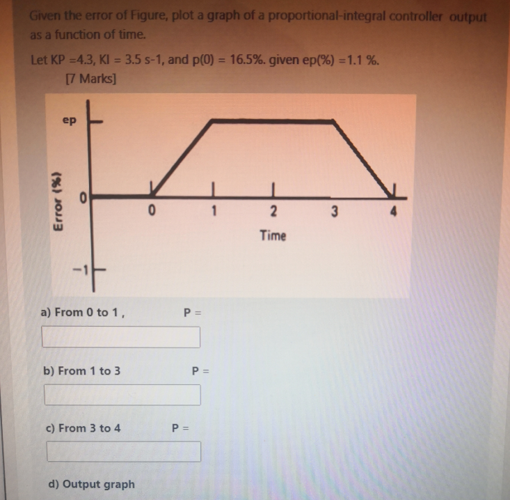 Solved Given the error of Figure, plot a graph of a | Chegg.com