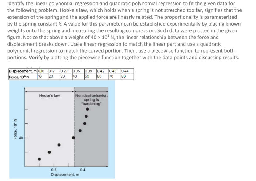 solved-identify-the-linear-polynomial-regression-and-chegg