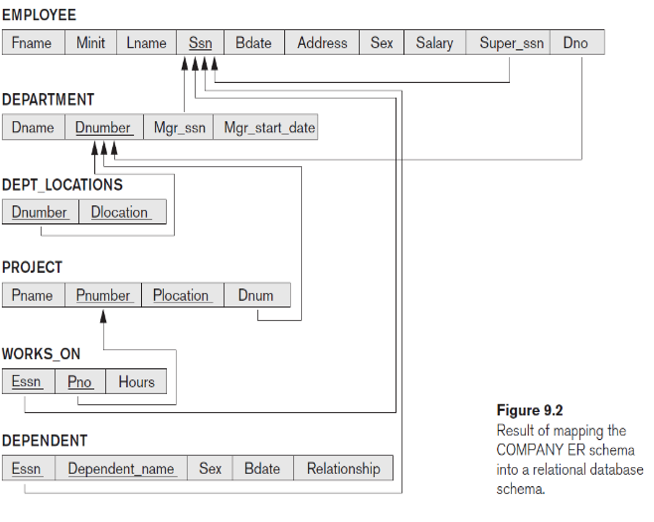Solved mysql Write the following retrieval queries. Do NOT | Chegg.com