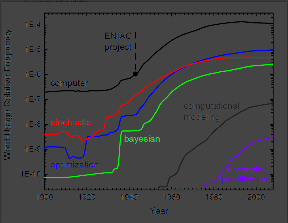 Solved How would you distinguish exponential behavior vs. | Chegg.com