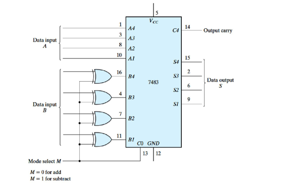 Solved Figure C.1 4-bit Adder-subtractor Construct The | Chegg.com