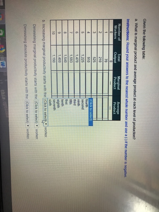 Solved Given the following table a. What is marginal