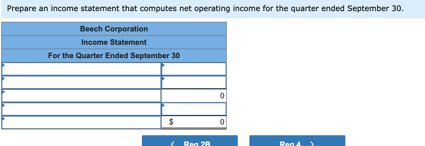 Prepare an income statement that computes net operating income for the quarter ended September 30.