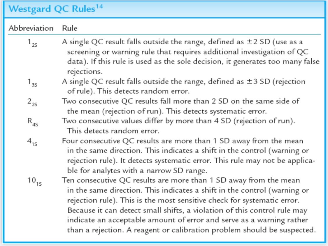 Solved Question In reference to the Westgard rules,