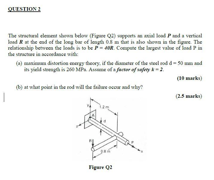 Solved QUESTION 2 The structural element shown below (Figure | Chegg.com