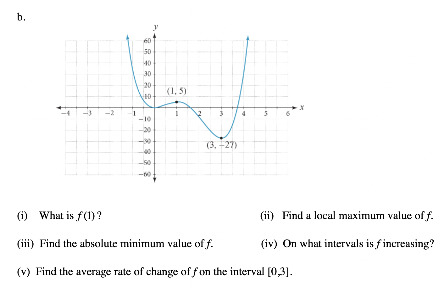 Solved B. Y 60 50 40 30 20 (1,5) 10 X -4 -3 -2 - 1 1 3 4 5 6 | Chegg.com