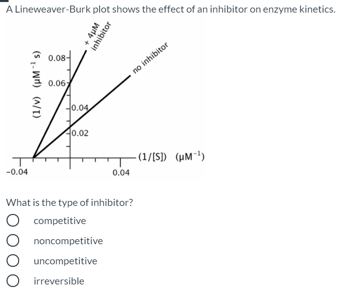 Solved Which statement about enzymes is false? The ES