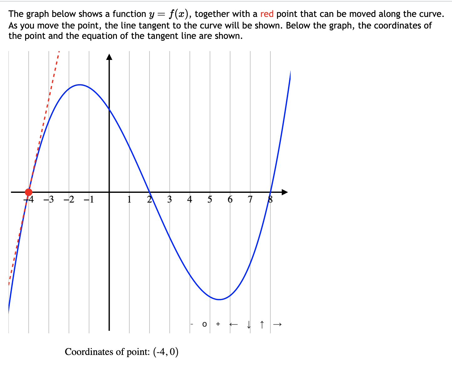 The graph below shows a function y=f(x), together